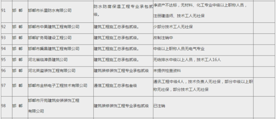 資質核查風暴 153家建企102家不合格，防腐保溫行業暴露深層亂象